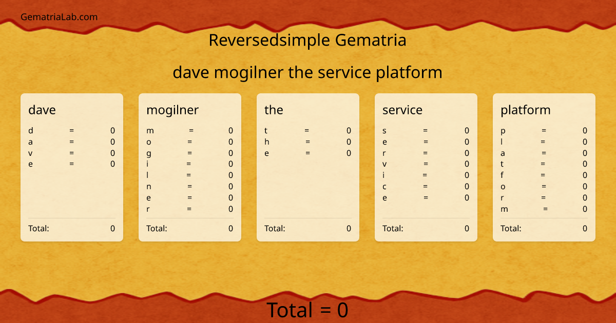 dave mogilner the service platform in reversedsimple Gematria